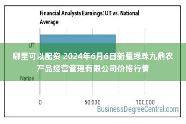 哪里可以配资 2024年6月6日新疆绿珠九鼎农产品经营管理有限公司价格行情