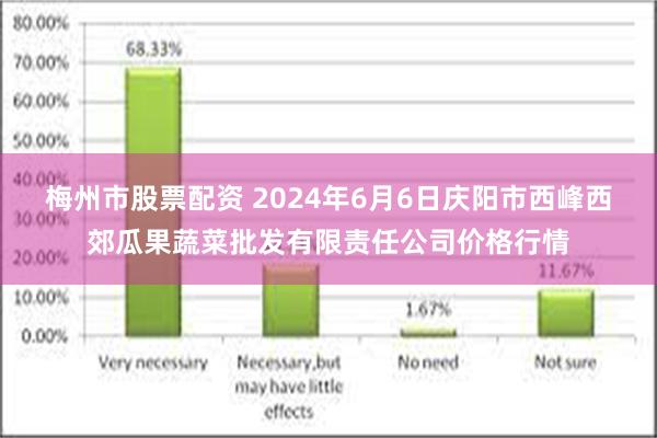 梅州市股票配资 2024年6月6日庆阳市西峰西郊瓜果蔬菜批发有限责任公司价格行情