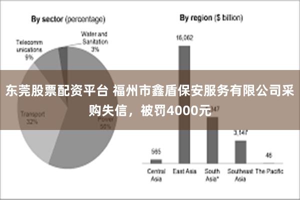 东莞股票配资平台 福州市鑫盾保安服务有限公司采购失信，被罚4000元