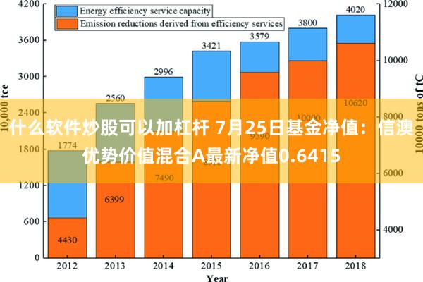 什么软件炒股可以加杠杆 7月25日基金净值：信澳优势价值