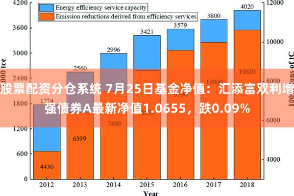 股票配资分仓系统 7月25日基金净值：汇添富双利增强债券A最新净值1.0655，跌0.09%