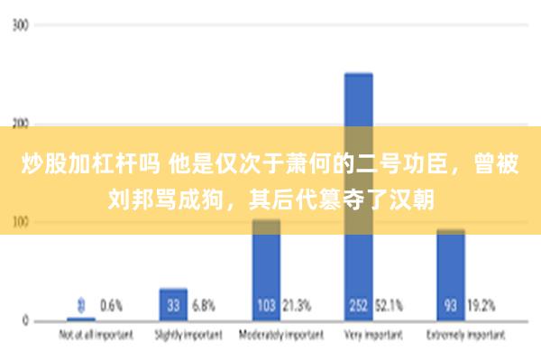 炒股加杠杆吗 他是仅次于萧何的二号功臣，曾被刘邦骂成狗，其后代篡夺了汉朝