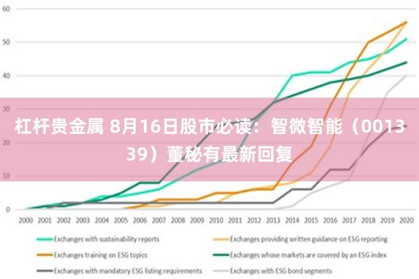 杠杆贵金属 8月16日股市必读：智微智能（001339）董秘有最新回复