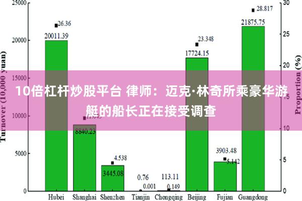 10倍杠杆炒股平台 律师：迈克·林奇所乘豪华游艇的船长正在接受调查