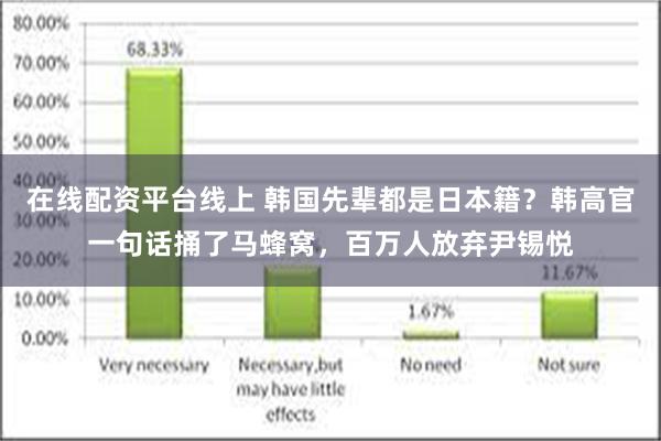 在线配资平台线上 韩国先辈都是日本籍？韩高官一句话捅了马蜂窝，百万人放弃尹锡悦