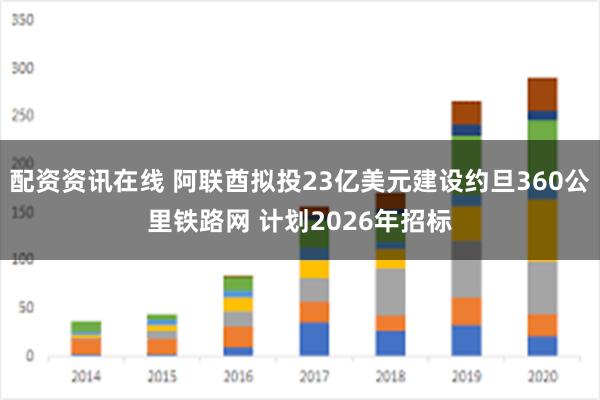 配资资讯在线 阿联酋拟投23亿美元建设约旦360公里铁路