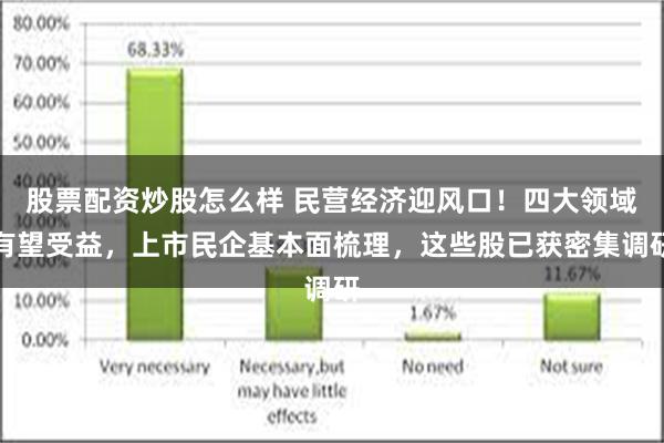 股票配资炒股怎么样 民营经济迎风口！四大领域有望受益，上市民企基本面梳理，这些股已获密集调研