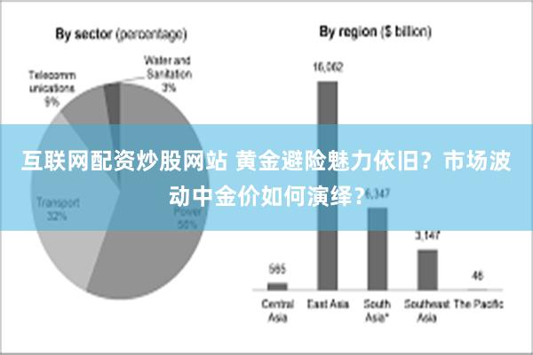 互联网配资炒股网站 黄金避险魅力依旧？市场波动中金价如何