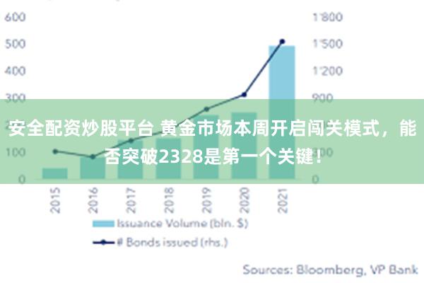 安全配资炒股平台 黄金市场本周开启闯关模式，能否突破2328是第一个关键！