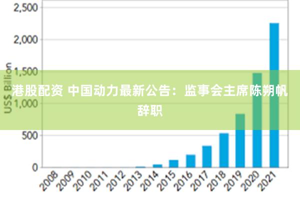 港股配资 中国动力最新公告：监事会主席陈朔帆辞职