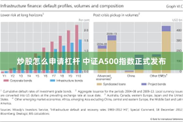 炒股怎么申请杠杆 中证A500指数正式发布