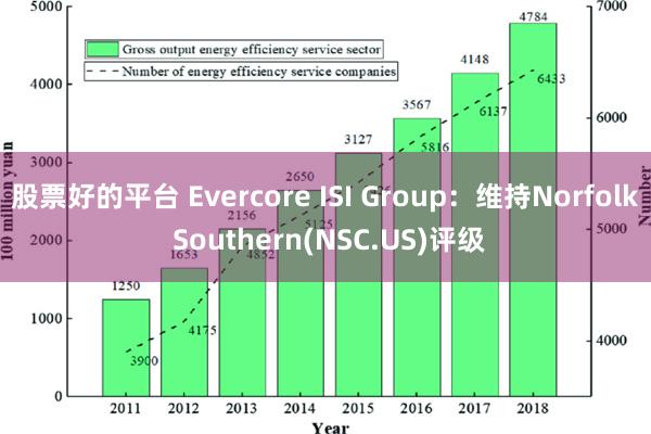 股票好的平台 Evercore ISI Group：维持Norfolk Southern(NSC.US)评级