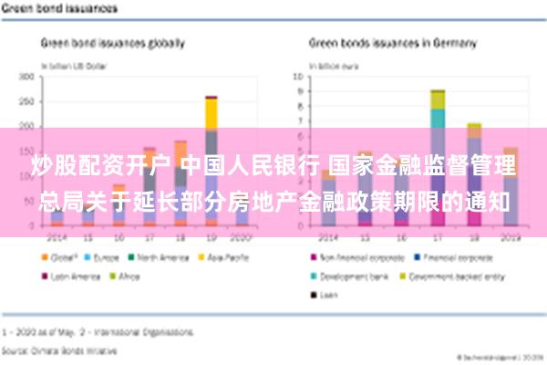 炒股配资开户 中国人民银行 国家金融监督管理总局关于延长部分房地产金融政策期限的通知