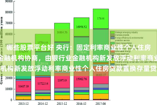 哪些股票平台好 央行：固定利率商业性个人住房贷款借款人可与银行业金融机构协商，由银行业金融机构新发放浮动利率商业性个人住房贷款置换存量贷款