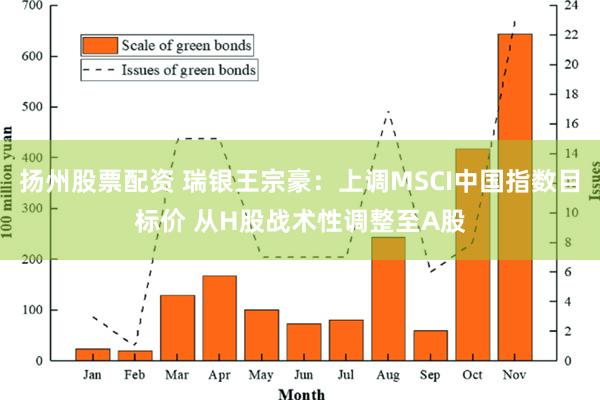 扬州股票配资 瑞银王宗豪：上调MSCI中国指数目标价 从H股战术性调整至A股