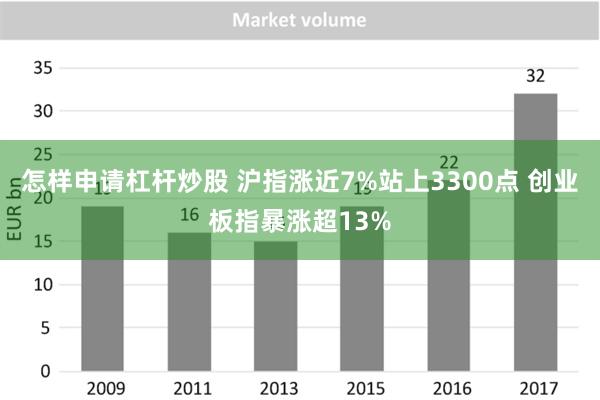 怎样申请杠杆炒股 沪指涨近7%站上3300点 创业板指暴