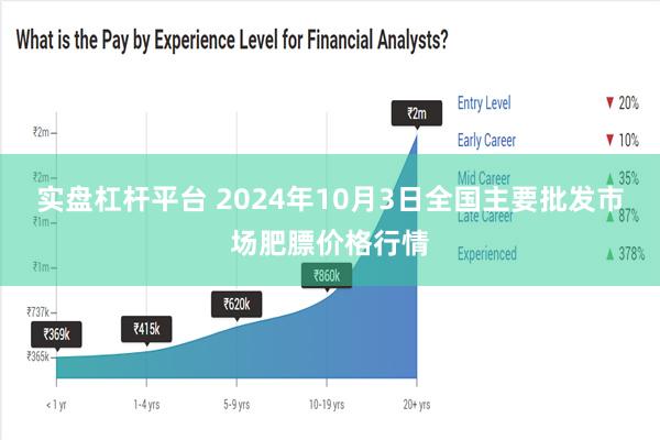 实盘杠杆平台 2024年10月3日全国主要批发市场肥膘价