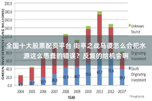 全国十大股票配资平台 街亭之战马谡怎么会犯水源这么愚蠢的错误？反复的给机会啊