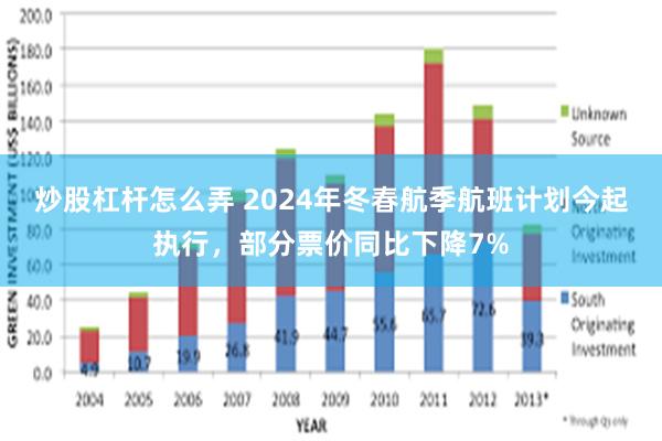 炒股杠杆怎么弄 2024年冬春航季航班计划今起执行，部分票价同比下降7%