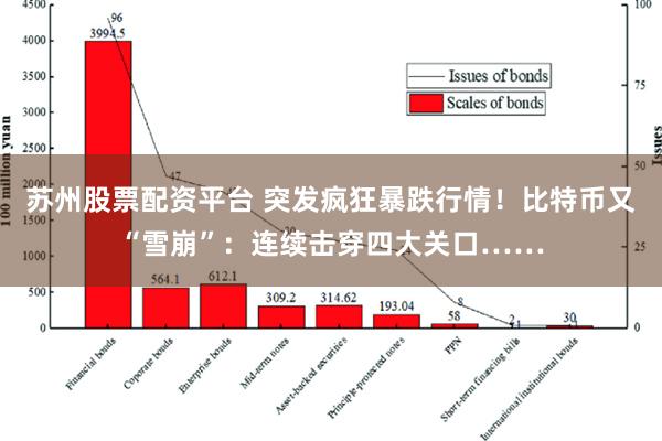 苏州股票配资平台 突发疯狂暴跌行情！比特币又“雪崩”：连续击穿四大关口……