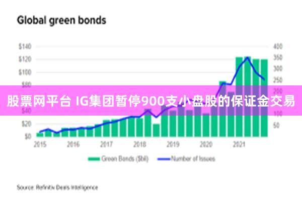 股票网平台 IG集团暂停900支小盘股的保证金交易