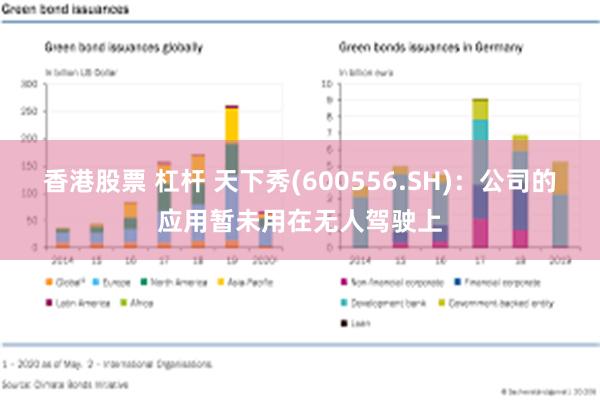 香港股票 杠杆 天下秀(600556.SH)：公司的应用暂未用在无人驾驶上