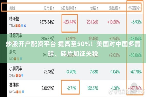 炒股开户配资平台 提高至50%！美国对中国多晶硅、硅片加征关税