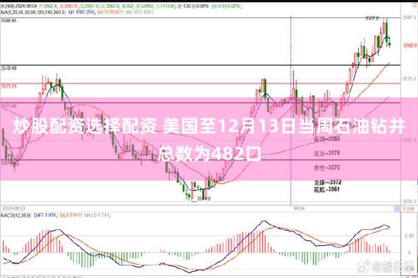 炒股配资选择配资 美国至12月13日当周石油钻井总数为482口