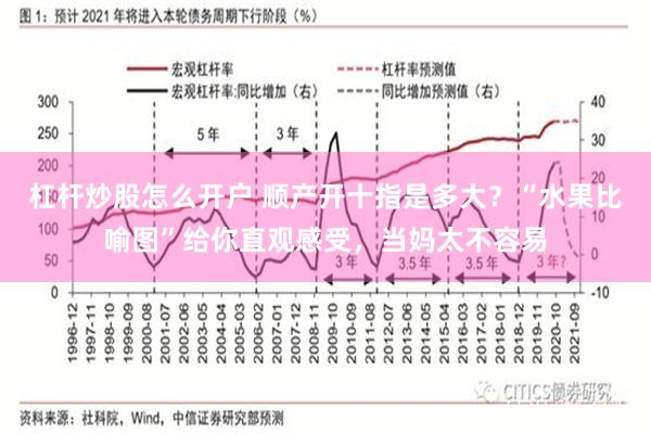 杠杆炒股怎么开户 顺产开十指是多大？“水果比喻图”给你直观感受，当妈太不容易