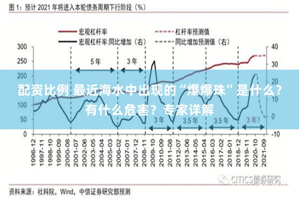 配资比例 最近海水中出现的“爆爆珠”是什么？有什么危害？专家详解